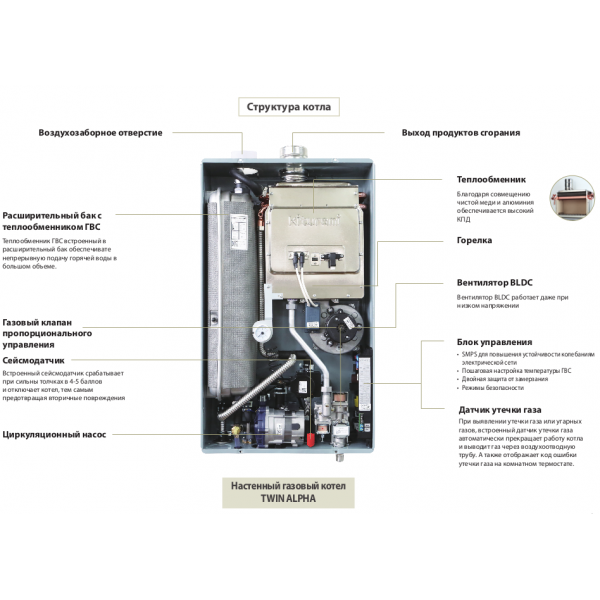Настенный газовый котел Kiturami TWIN ALPHA-16 (18,6 kW)