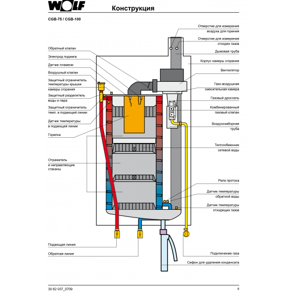 Настенный газовый котел Wolf CGB-100