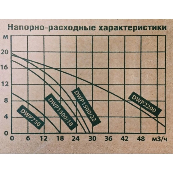 Дренажный насос для грязной воды Belamos DWP 2200
