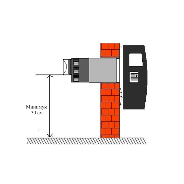 Газовый конвектор Hosseven HP-3