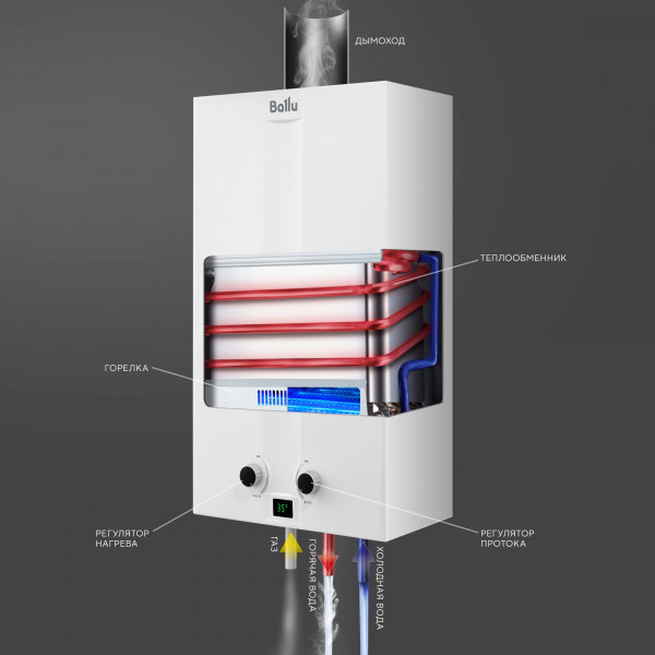 Газовый проточный водонагреватель Ballu GWH 12 Fiery Turbo